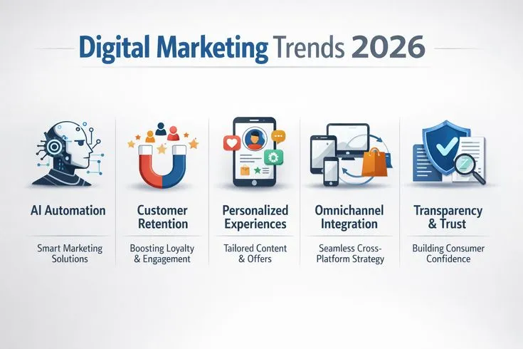 10 Digital-Marketing-Trends für 2026