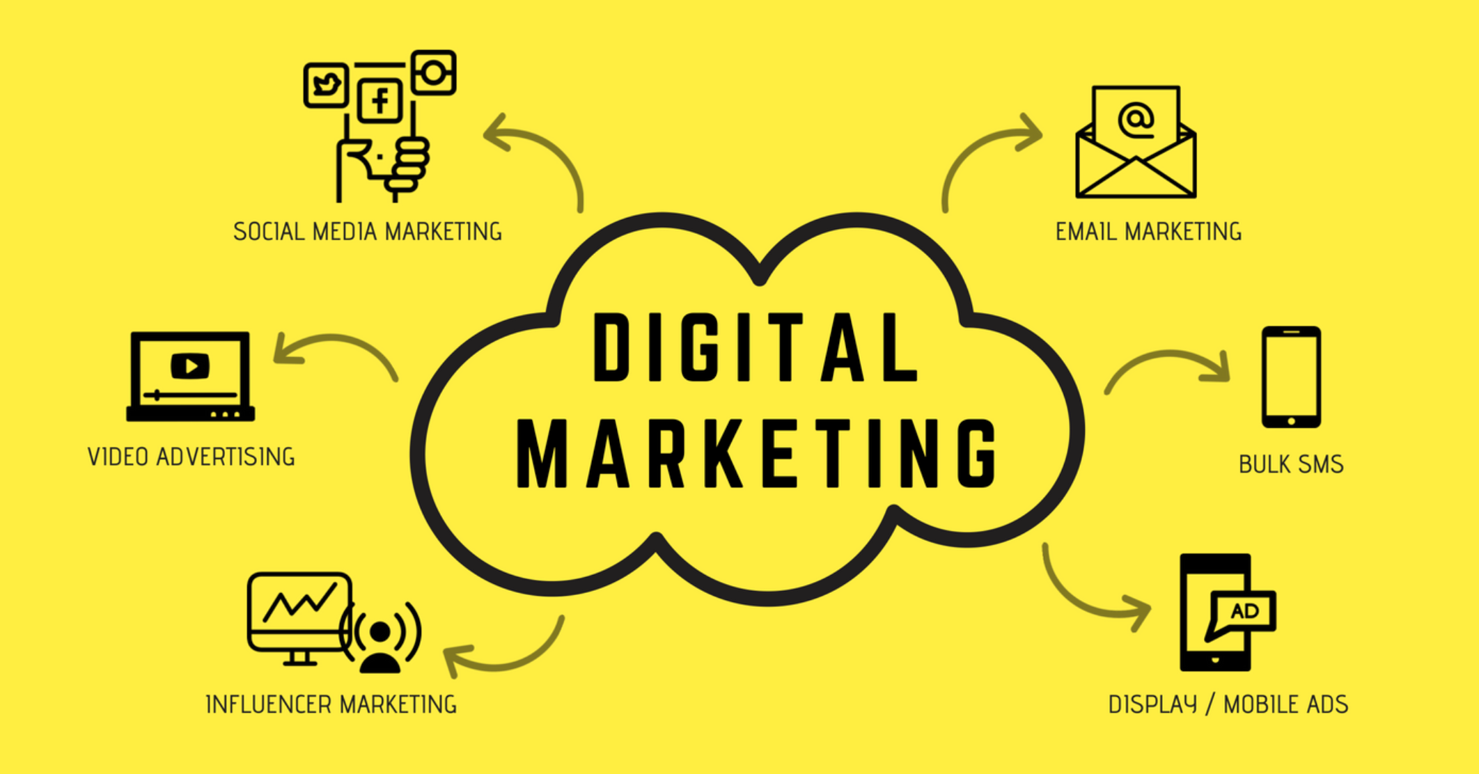 Digitales Marketing